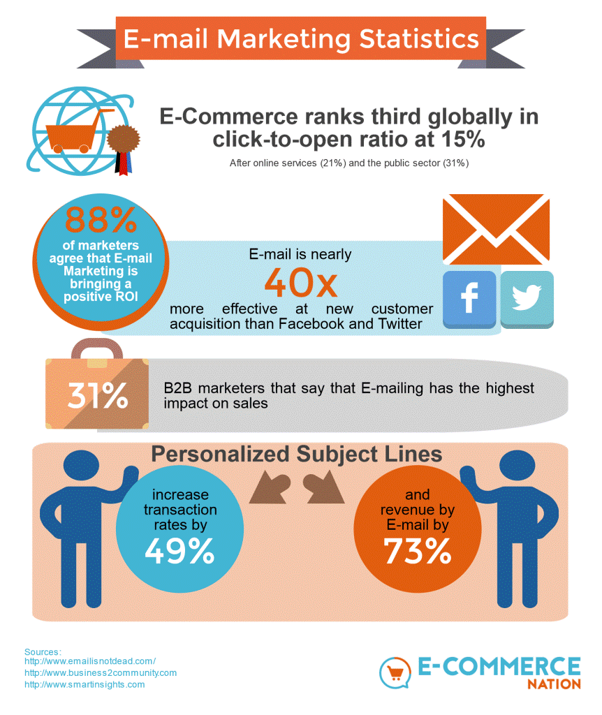 email-marketing-strategy