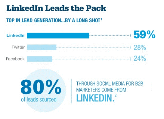 linkedin-marketing