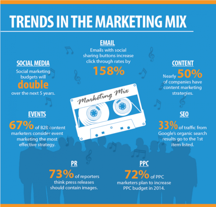 marketing-mix-strategy