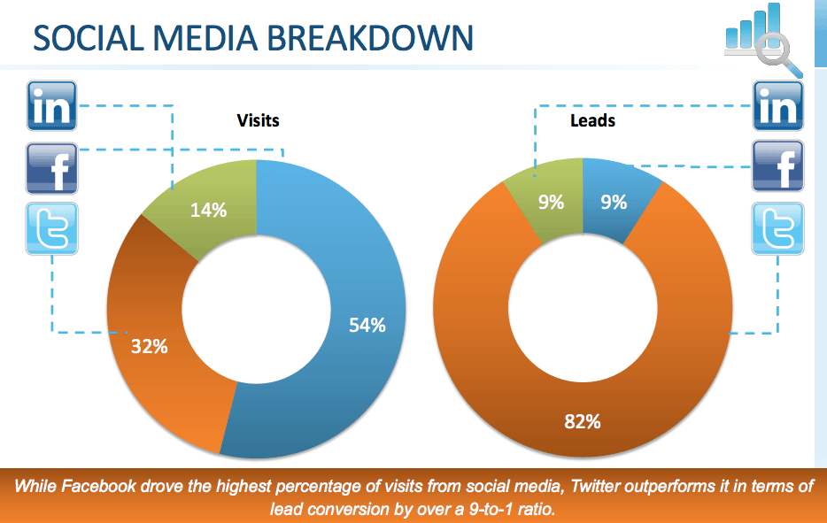 social-media-marketing