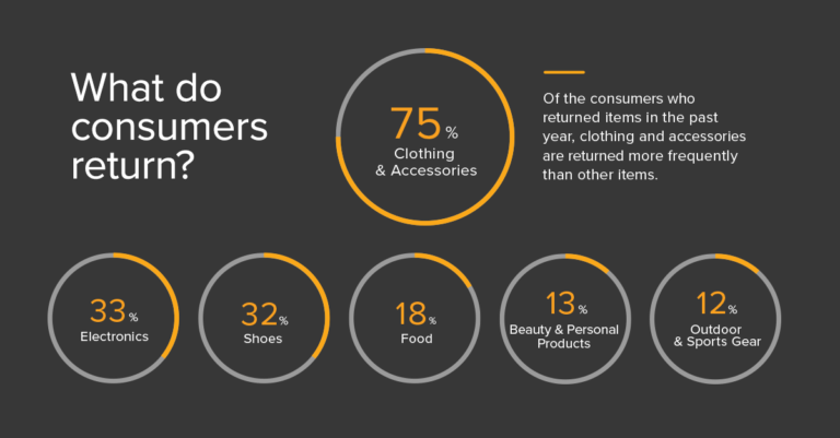 consumer-product-returns