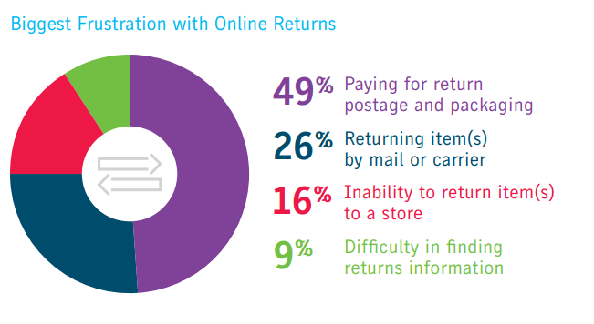 customer-online-return-issues