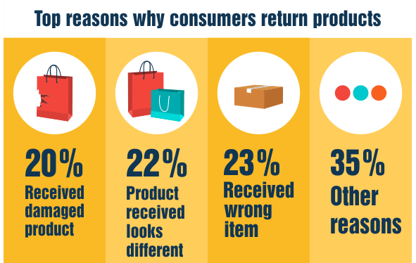 reasons-why-consumers-return-products