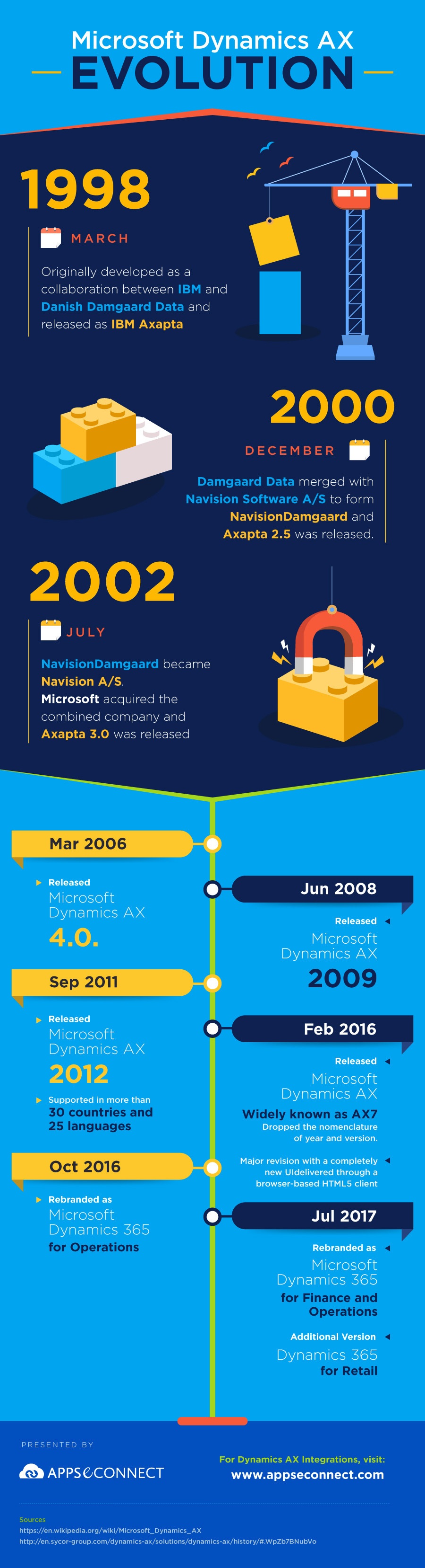 Microsoft-Dynamics-AX-Evolution-2