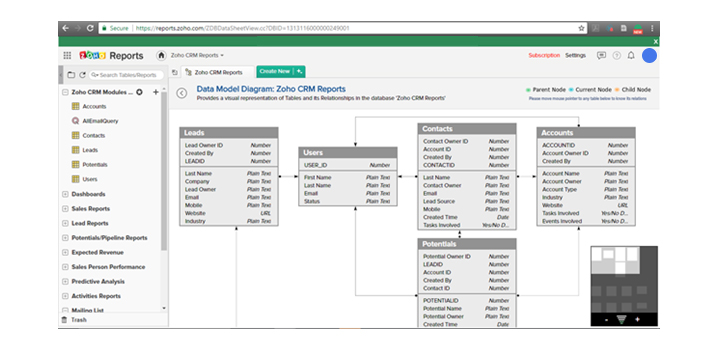 data-model-zoho-crm-reports
