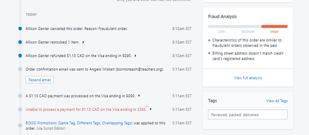 shopify-fraud-analysis