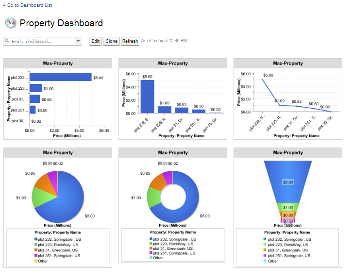 property-dashboard-in-salesforce