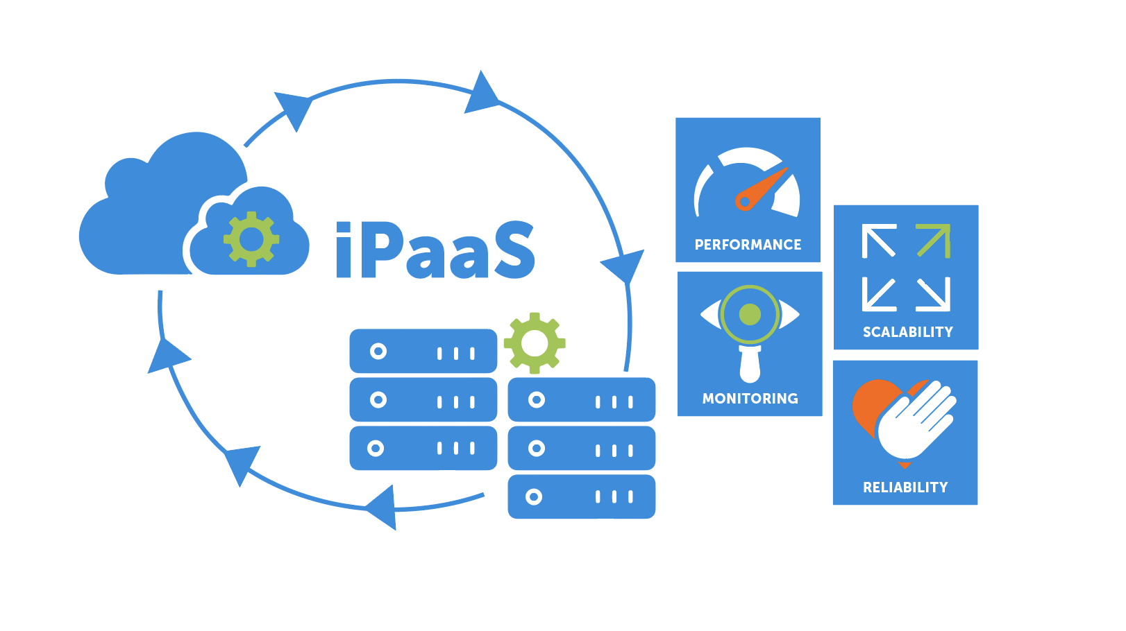 factors-for-selecting-iPaaS-solution