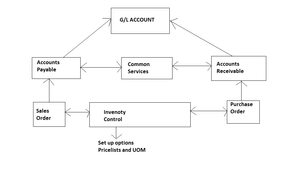inventory-control-overview