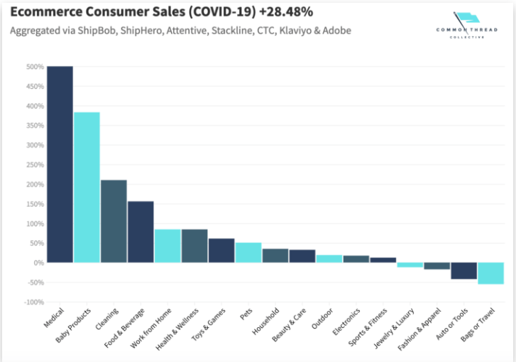 ecommerce-consumer-sales