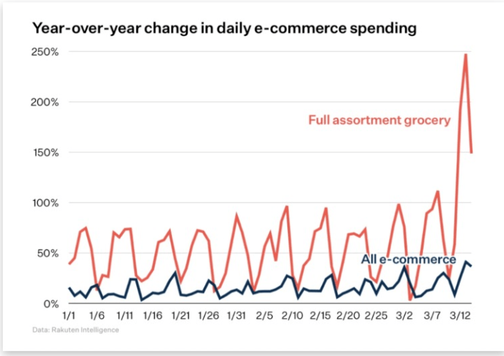 ecommerce-spending
