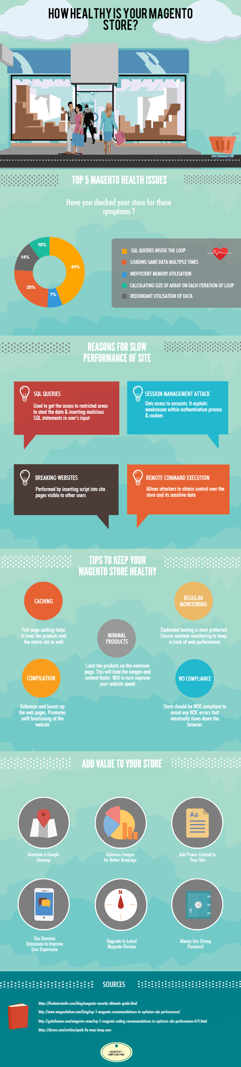 How Healthy Is Your Magento Store