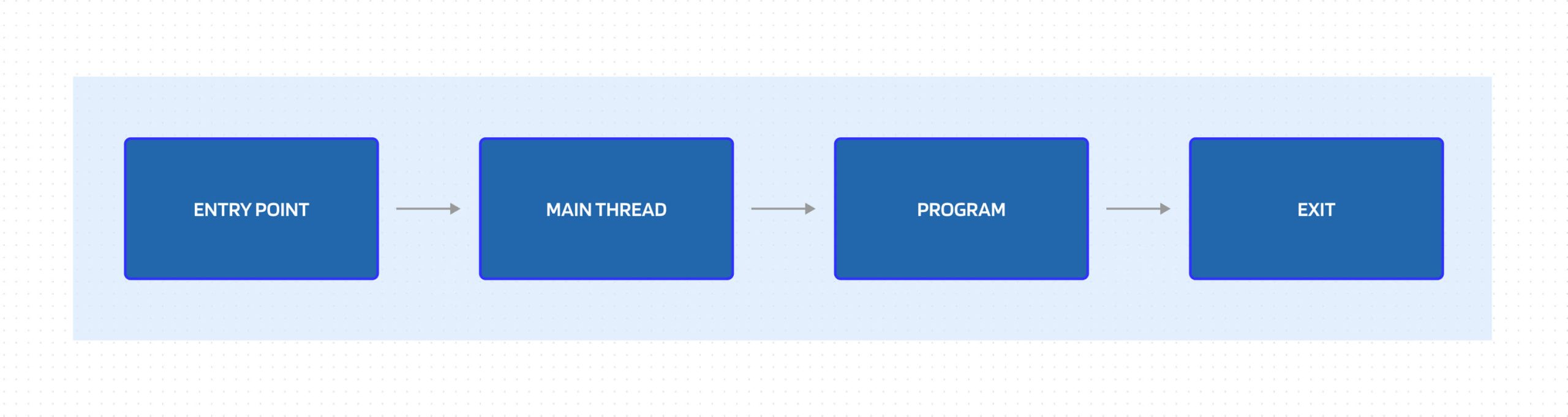 Program-Run-IMG