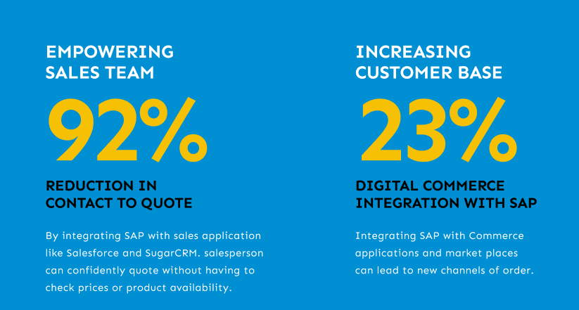 sap-integration-use-case