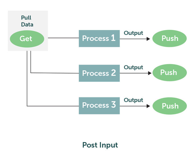 input-touchpoint