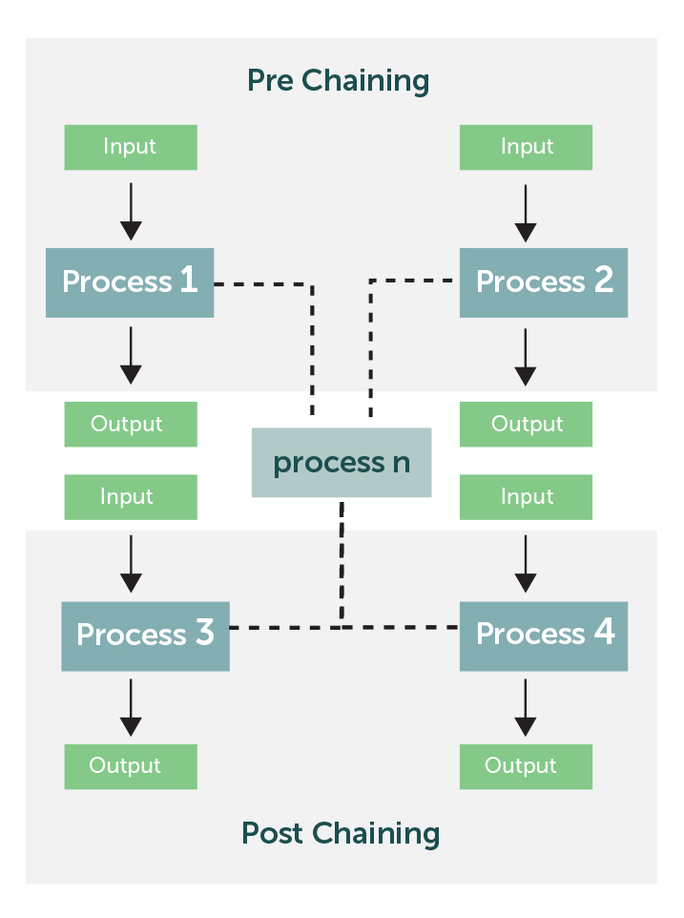 pre-post-touchpoint