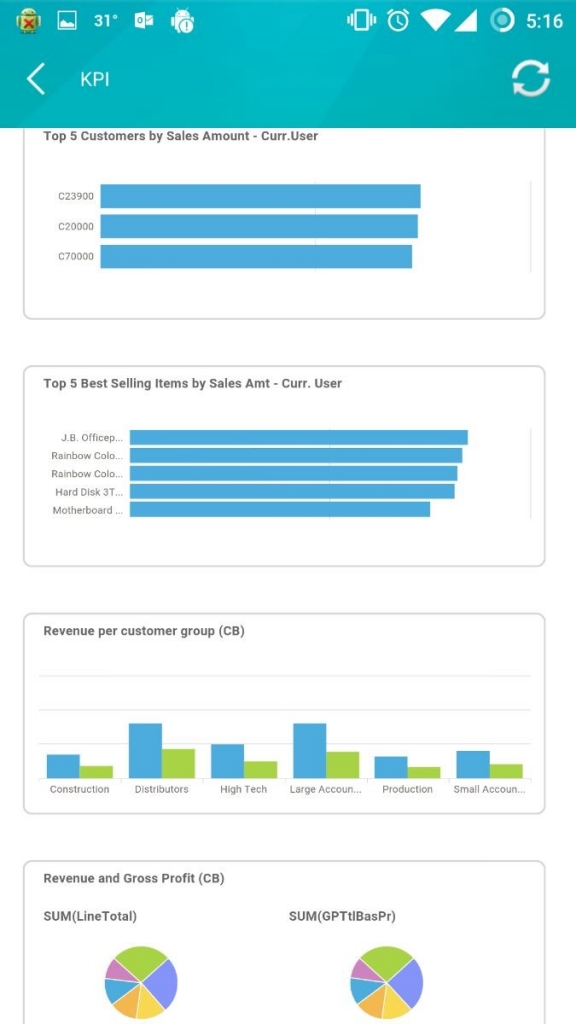 SAP B1 sales app KPI