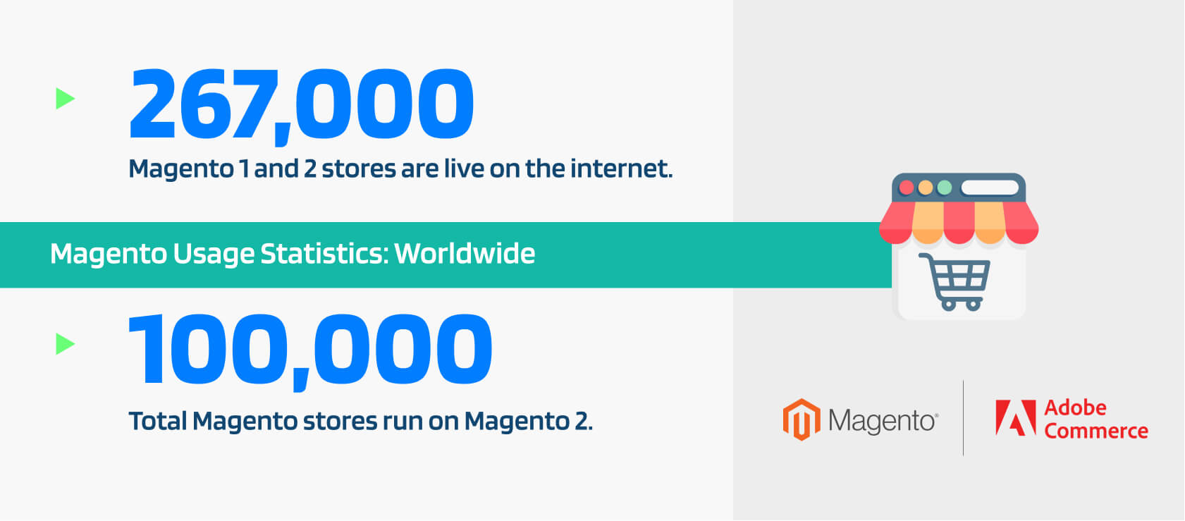 adobe-commerce-stats-b2b-ecommerce