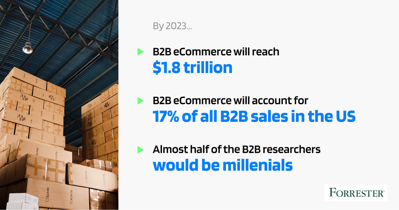 b2b ecommerce forrester stats