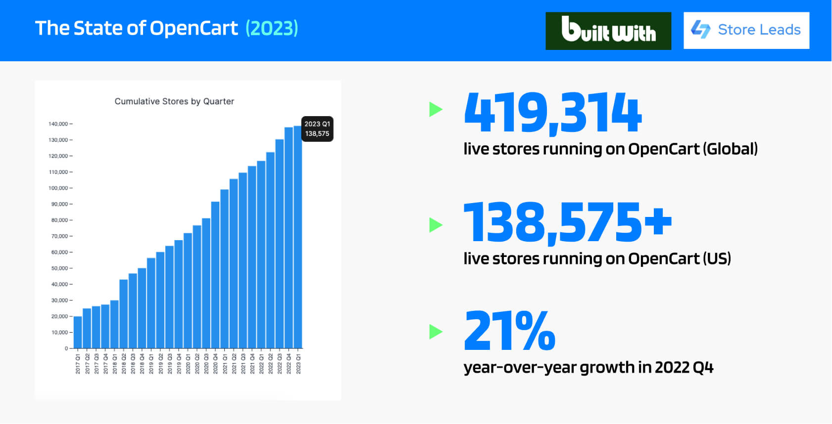 opencart-market-share-2023-b2b-ecommerce