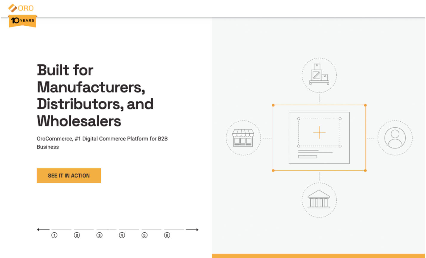 orocommerce b2b ecommerce