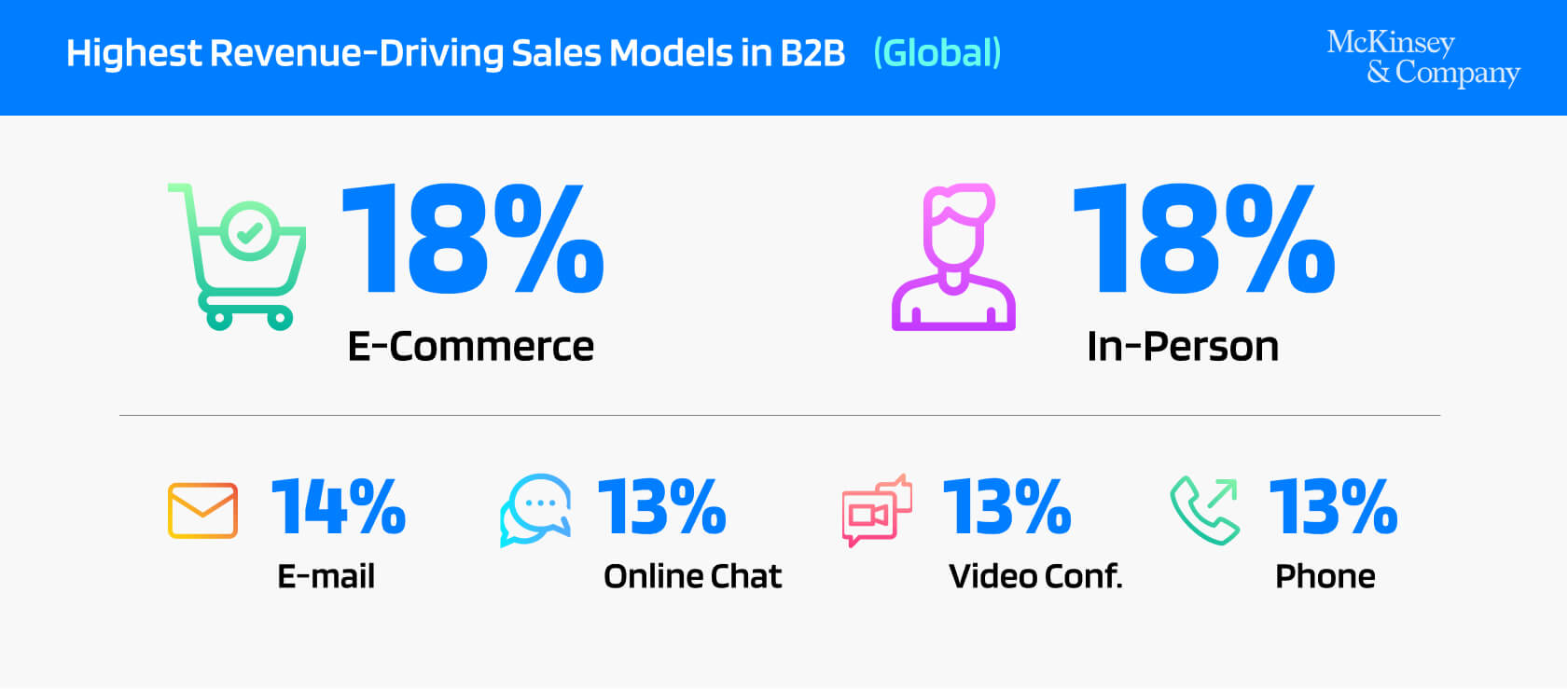 revenue-driving-sales-models-in-b2b-global-market