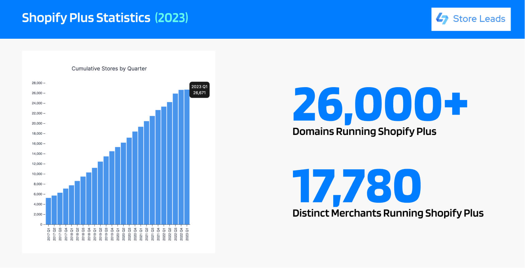 shopify-plus-growth-report-2023-store-leads