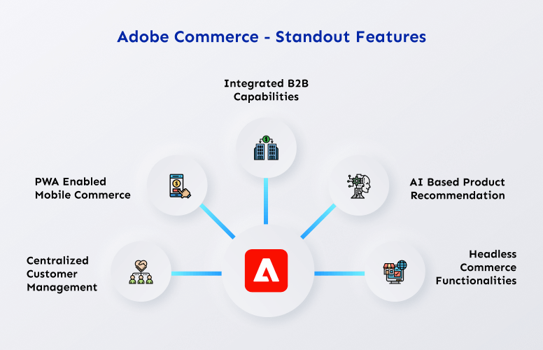 Adobe Commerce vs Shopify Plus - Adobe Commerce Features