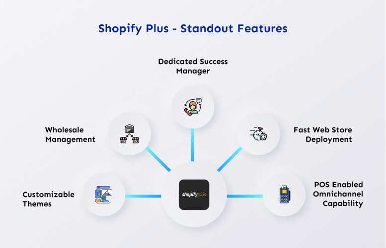 Shopify Plus - Standout Features