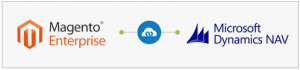 connect-magento-enterprise-and-dynamics-nav