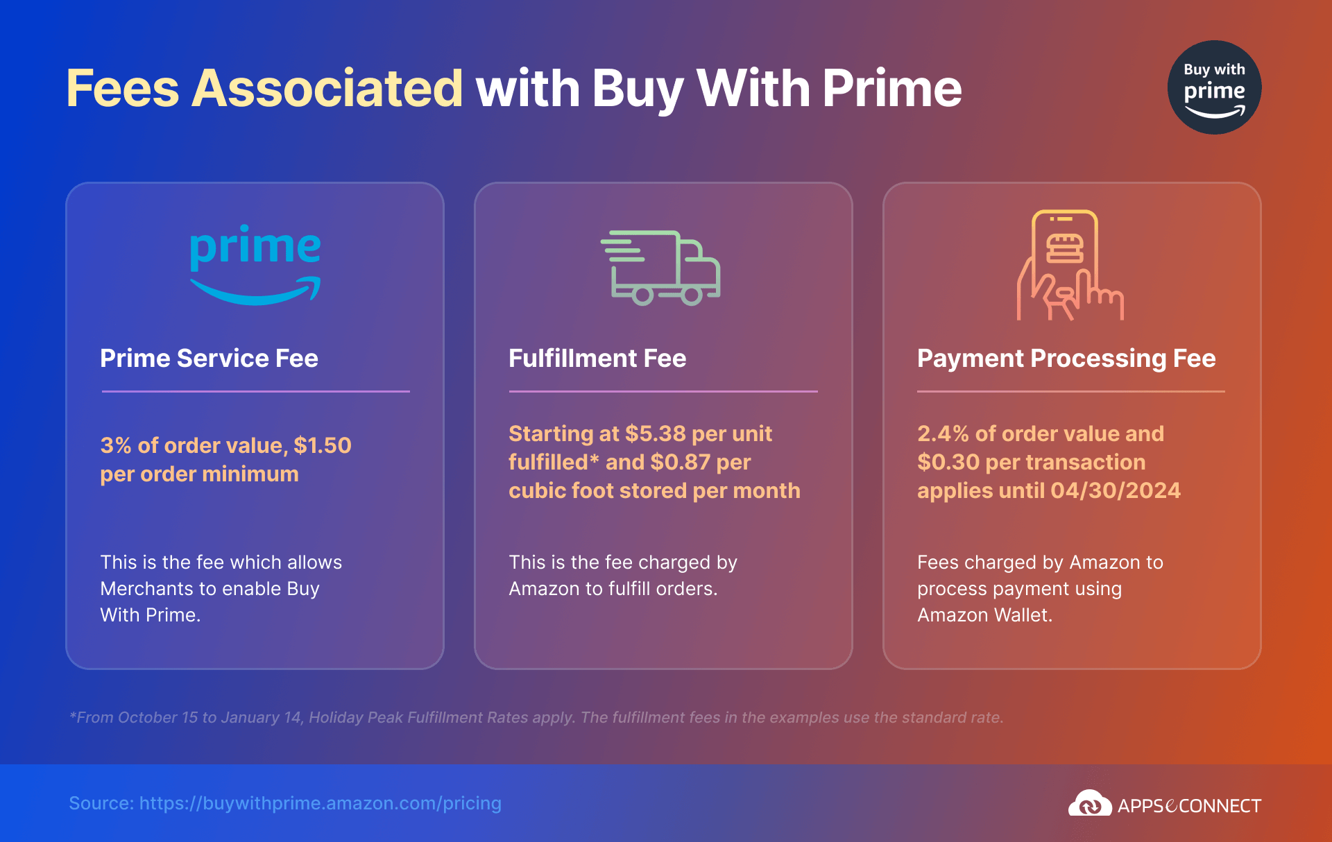 buy-with-prime-for-shopify-fees-img-2