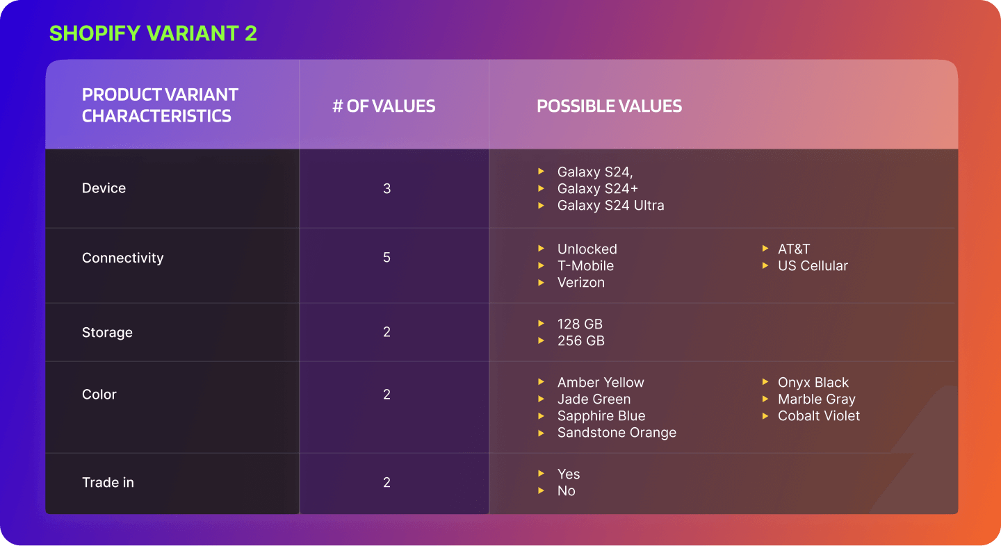 existing-product-create-options-new-variant-image-variants-section