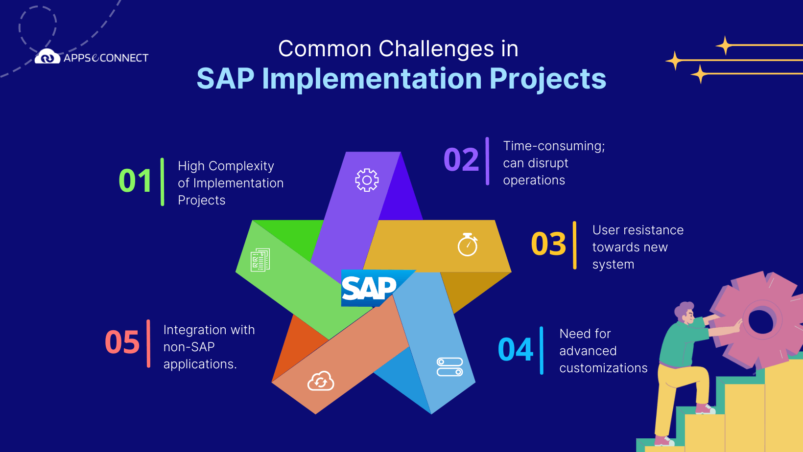 common-challenges-in-sap-implementation-projects