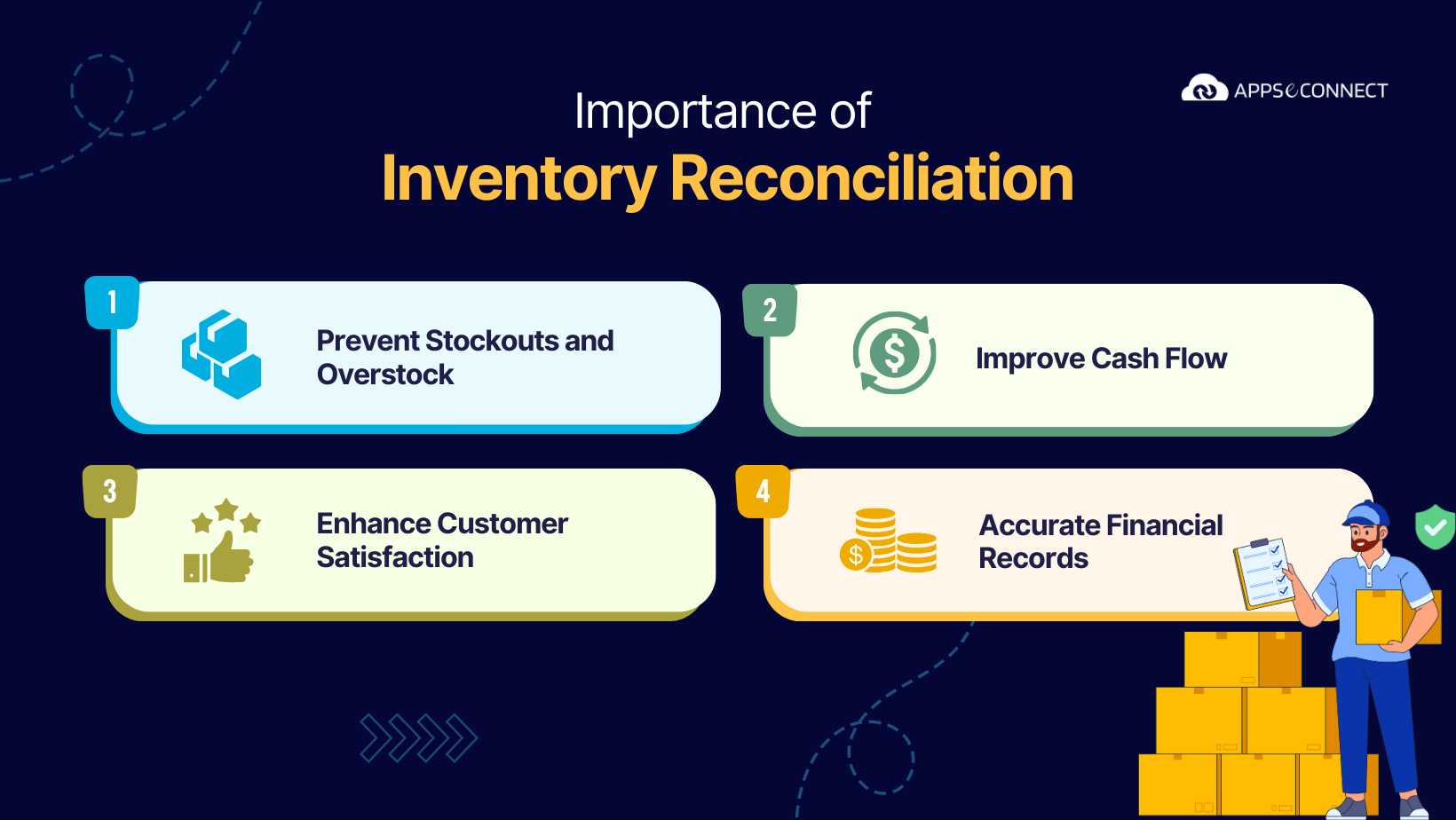 Importance of inventory R