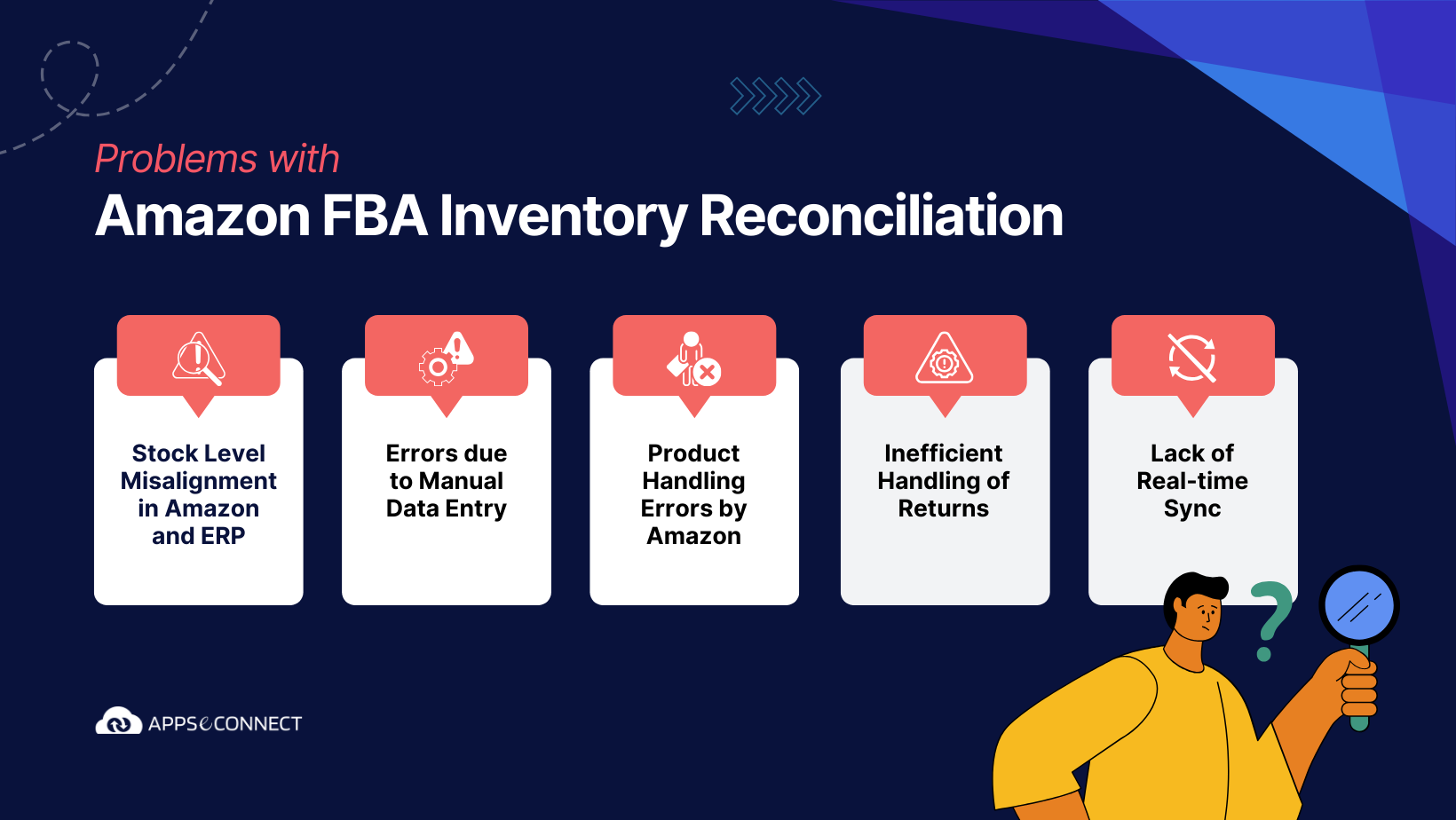 problems-Amazon FBA (3)