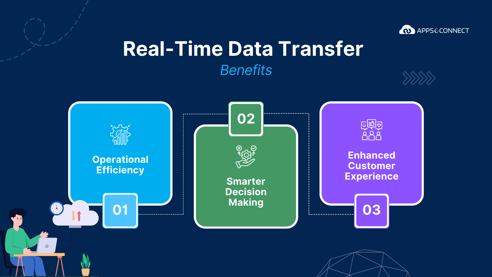 benefits-of-zoho-crm-real-time-integration
