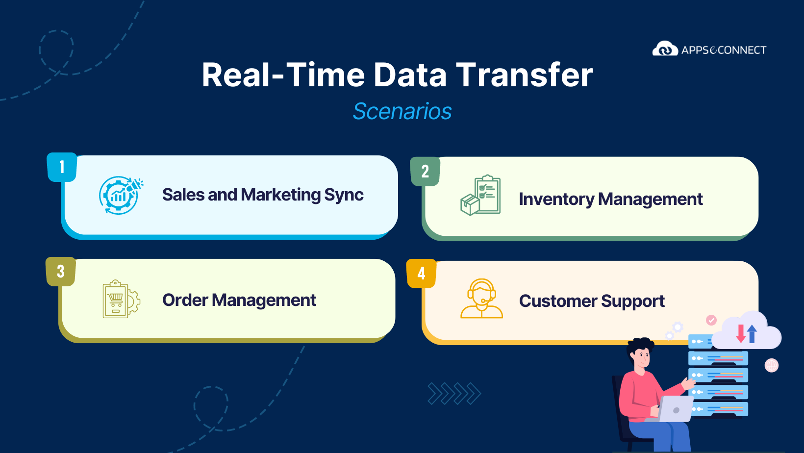 real-time-integration-scenarios