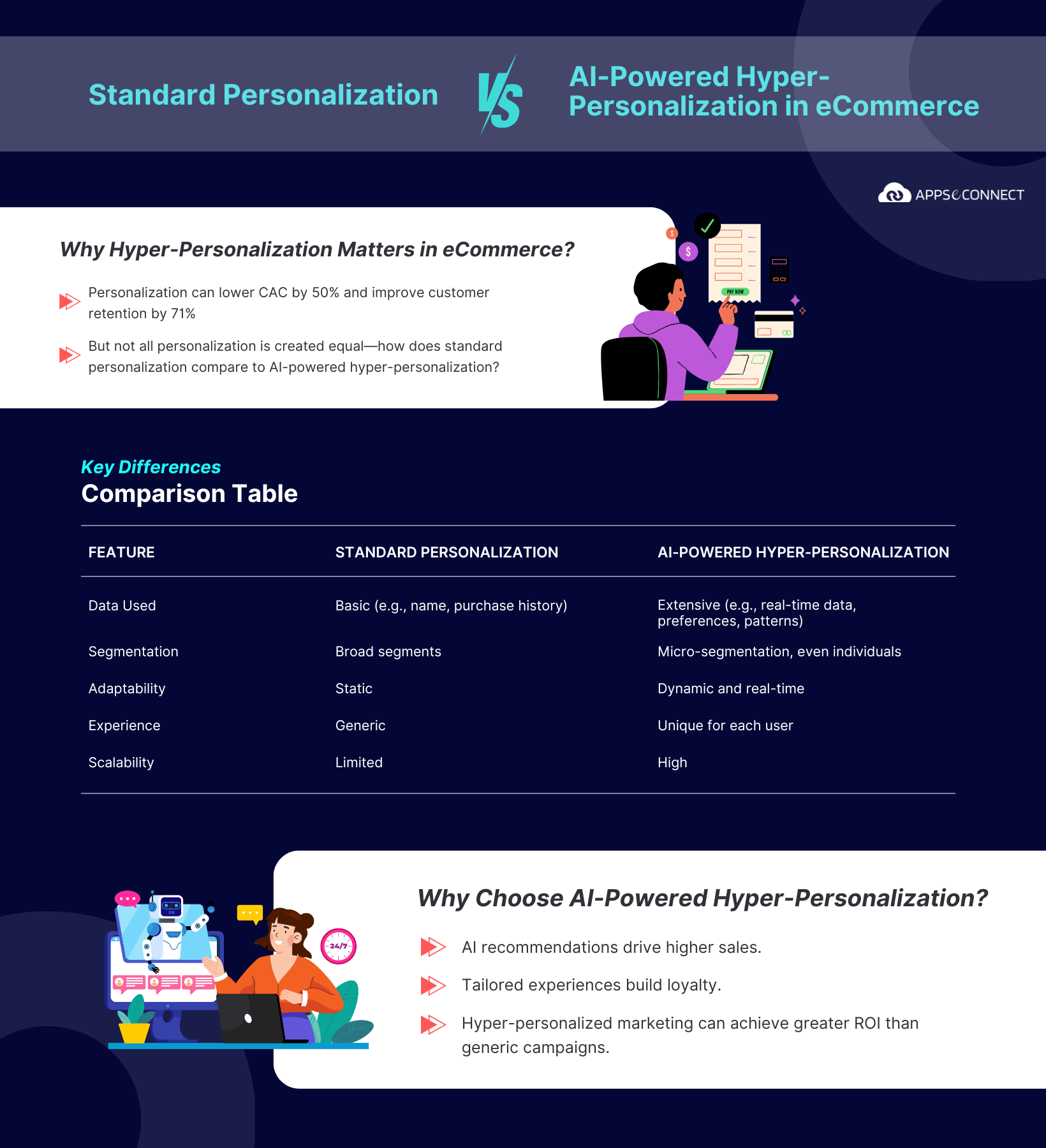 personalization-vs-ai-powered-hyperpersonalization-in-ecommerce