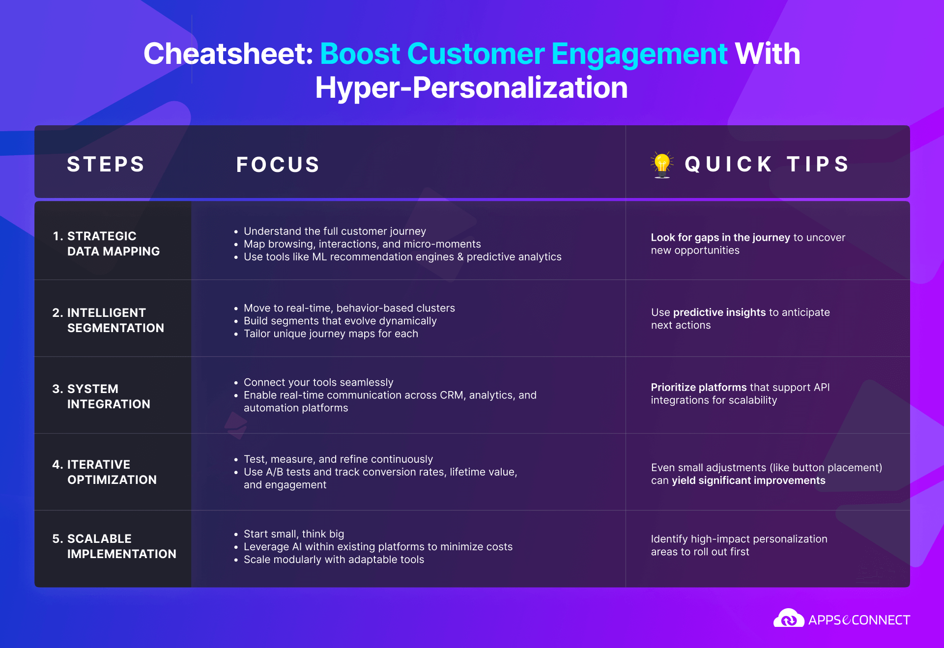 quick-guide-for-ai-powered-hyperpersonalization-in-ecommerce