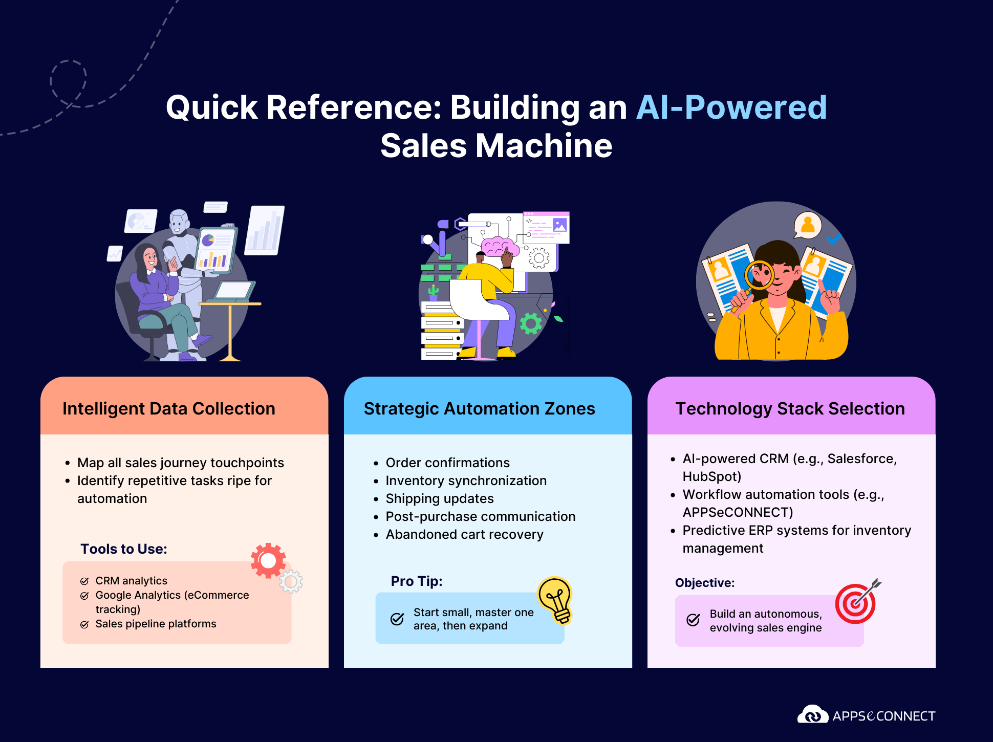 quick-steps-for-ecommerce-sales-automation-with-AI