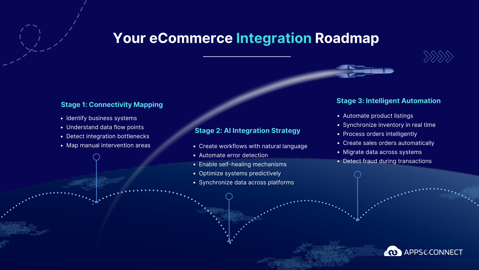roadmap-for-ecommerce-integration-with-erp