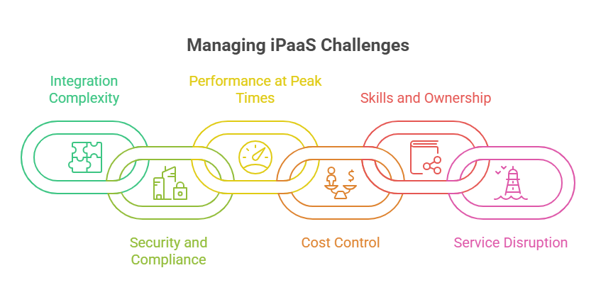 Challenges of iPaaS and how to manage them
