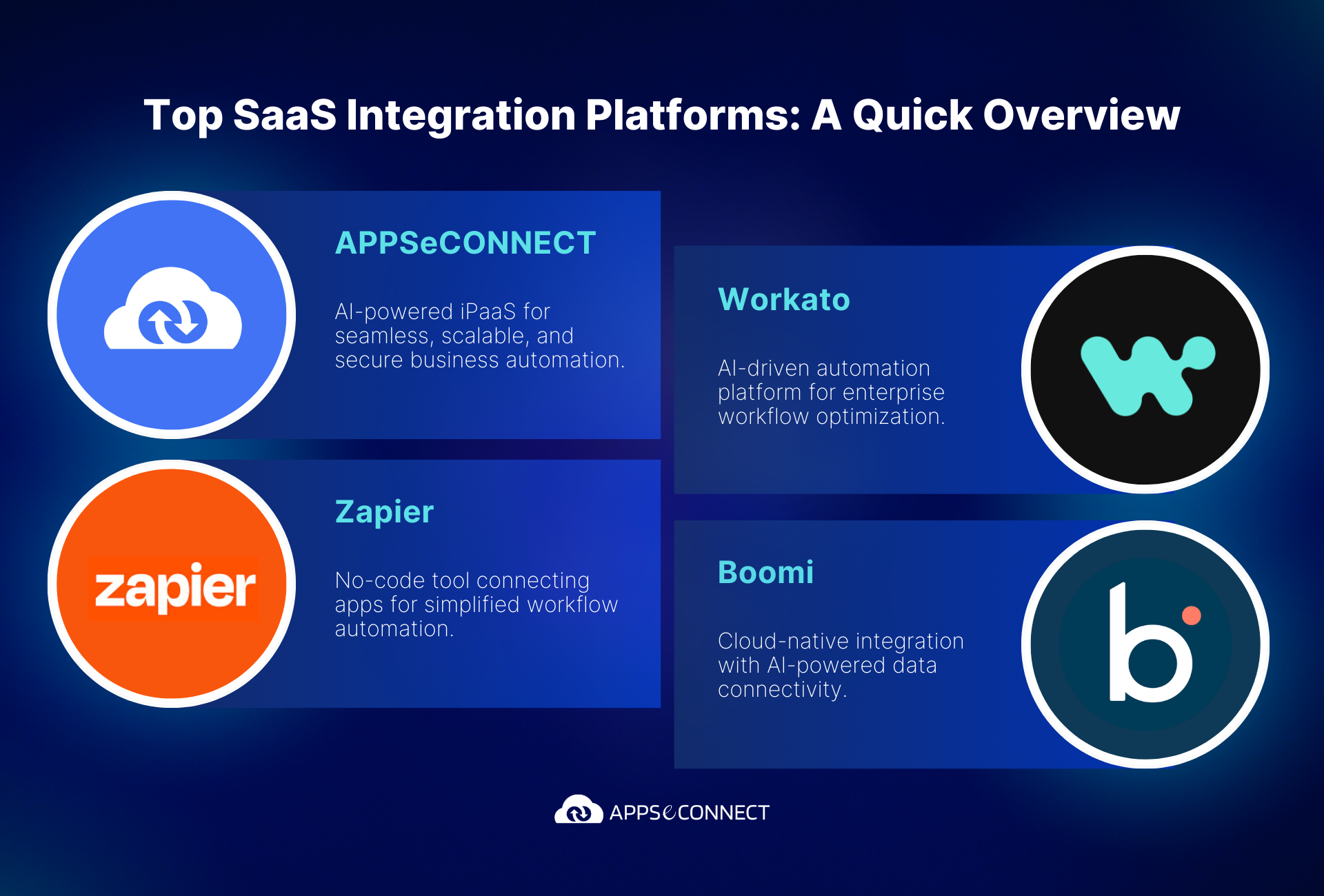 Top SaaS Integration Platforms