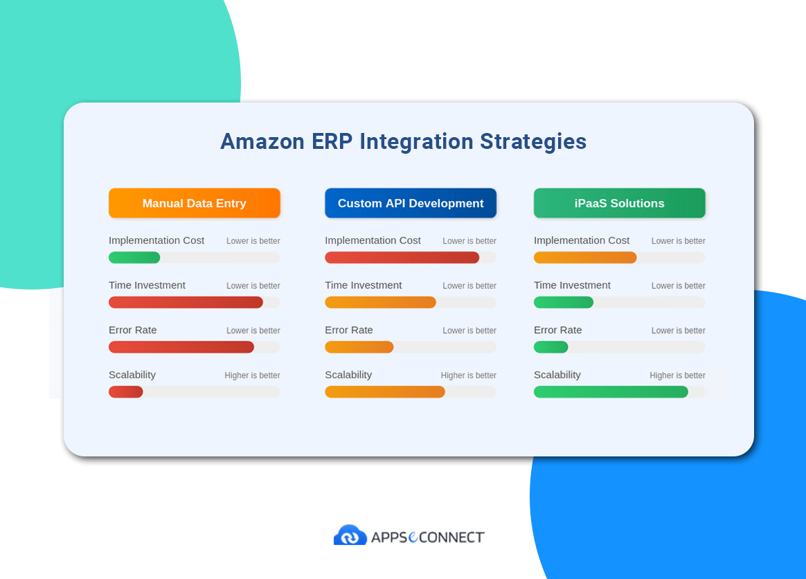Amazon Seller Central ERP Integration Strategies