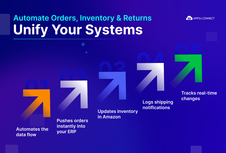 Unity your systems