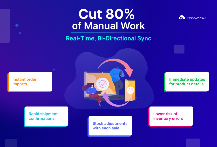 cut 80% of manual work