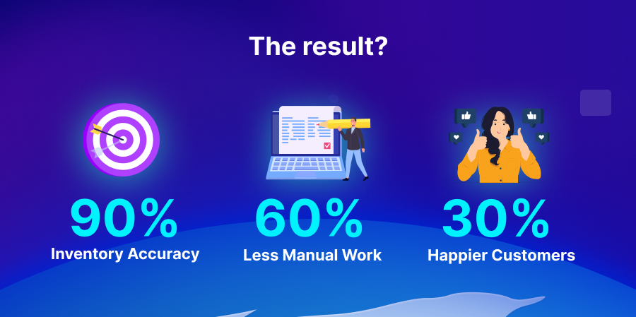 APPSeCONNECT Delivers The Real Results&nbsp;