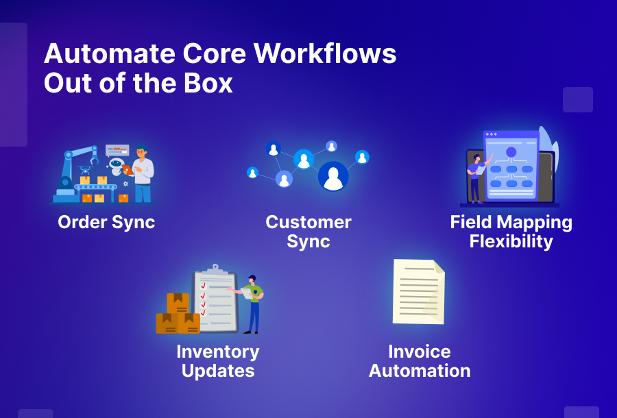 Shopify + SAP B1 Connector Features