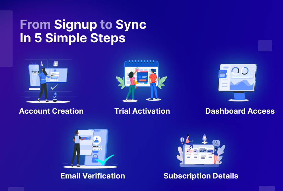 Step-by-Step Setup Walkthrough