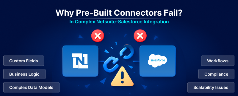 Why Pre-Built Connectors Fail